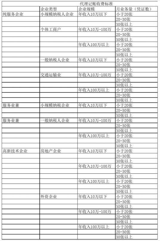 滨州代理记账公司收费表一览，代理记账收费结构构成