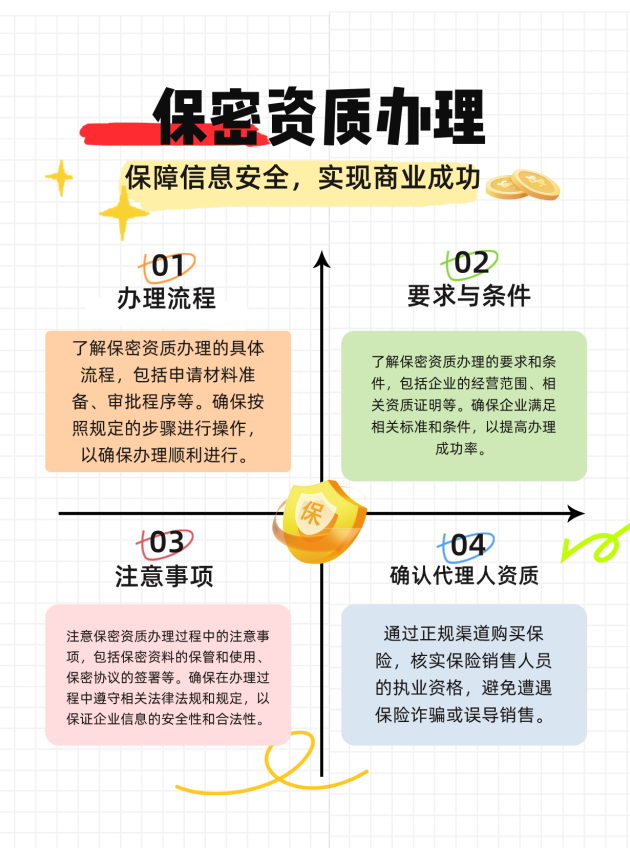 滨州保密资质办理的流程、要求与注意事项有哪些