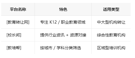 滨州学校类的教育培训机构转让注意事项、哪里有渠道，一般的转让价格是多少